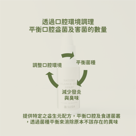 (半價)SUISA居家獸醫 寵物口腔平衡噴劑 口腔保健/口臭/口腔異味適用 60mL(到期日:2025年4月7日)a